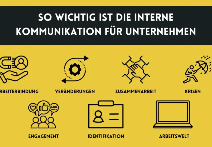 Sechs Icons illustrieren, wie interne Kommunikation die Mitarbeiterbindung, Veränderungen, Zusammenarbeit, Krisenbewältigung, Engagement und die Arbeitswelt verbessert.