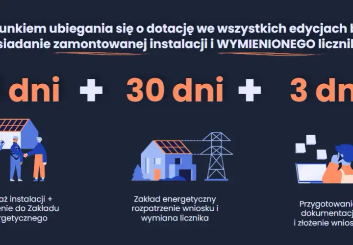 Jakie warunki trzeba spełnić, aby otrzymać dofinansowanie do fotowoltaiki?