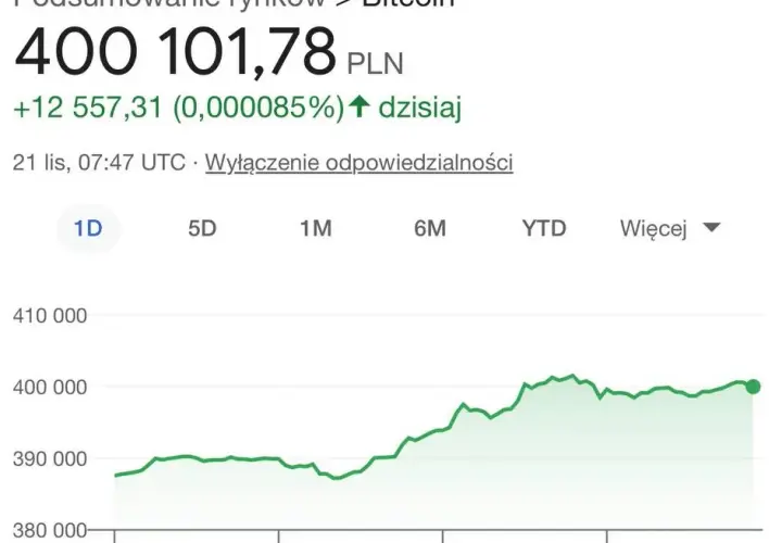 Ile stoi bitcoin? Aktualna cena BTC w PLN i USD - Sprawdź teraz