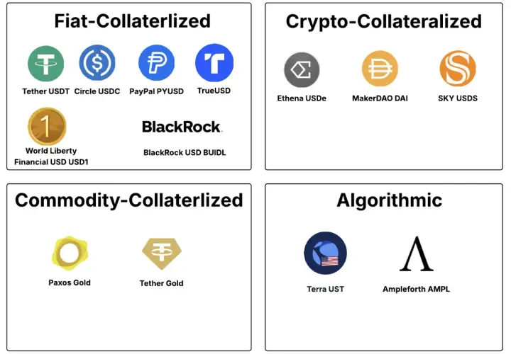 Stablecoin co to – jak działają i dlaczego są kluczowe w kryptowalutach