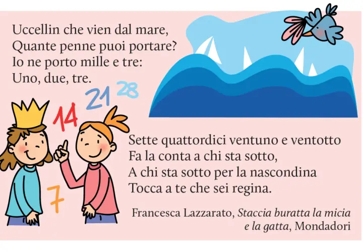 Illustrazione colorata con due bambine, numeri e un uccellino. Testo di filastrocche per bambini.