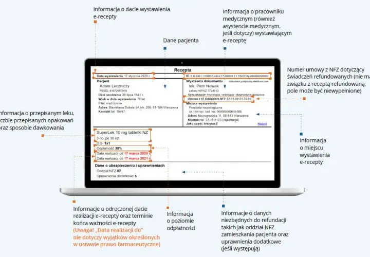 E-recepta: ile masz czasu na leki? Ważność od 7 do 365 dni