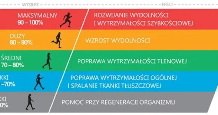 Optymalne tętno w bieganiu: Odkryj strefy i osiągaj cele!