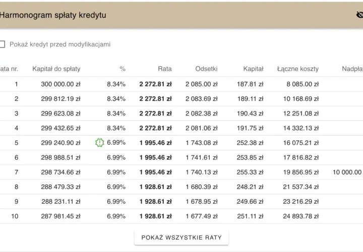 Kalkulator kredytu 2% - Sprawdź, ile wyniesie rata Twojego kredytu hipotecznego