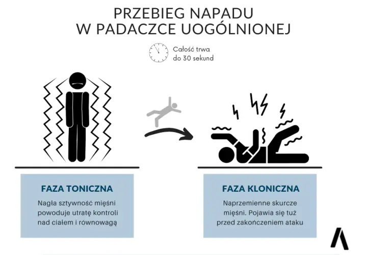 Jak pomóc choremu na padaczkę? Pierwsza pomoc i wsparcie na co dzień