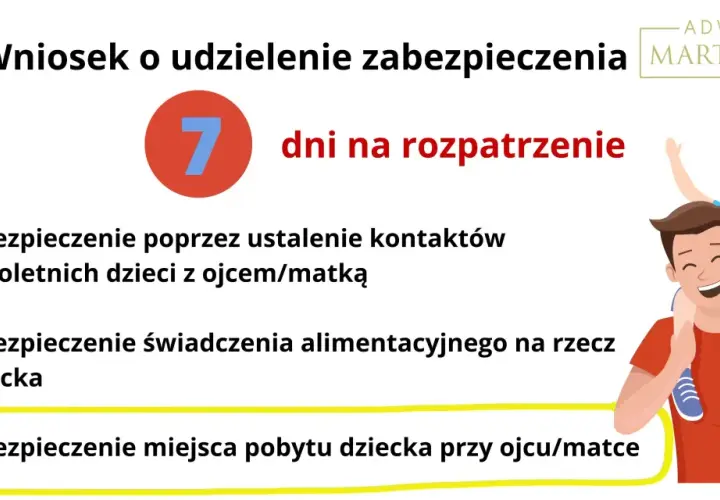 Wniosek o zabezpieczenie miejsca pobytu dziecka, kontaktów i alimentów. 7 dni na rozpatrzenie.