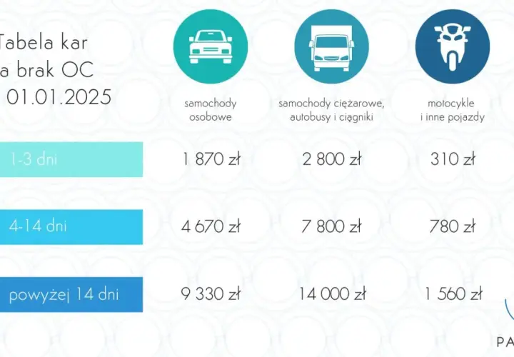 Obowiązkowe ubezpieczenie budynków: Kto musi? Uniknij kary!