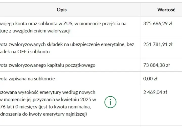 Czy będąc na emeryturze można pracować bez obaw o emeryturę?