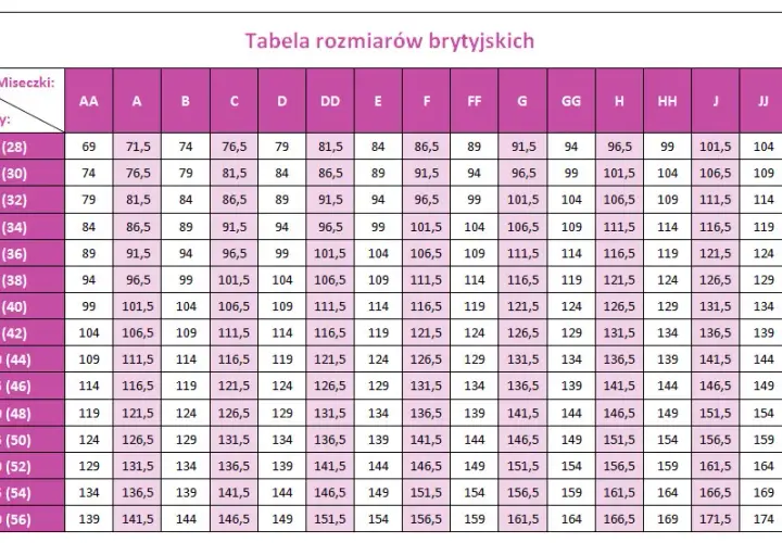 Biustonosz 36 80 jaki to rozmiar? Zrozumienie systemów rozmiarów