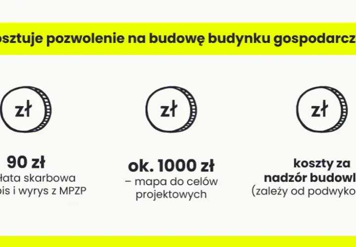 Ile kosztuje projekt budynku gospodarczego? Poznaj ukryte koszty!