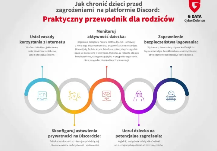 Przewodnik dla rodziców o bezpieczeństwie na Discordzie. Dowiedz się, od ilu lat jest Discord i jak chronić dziecko przed zagrożeniami.