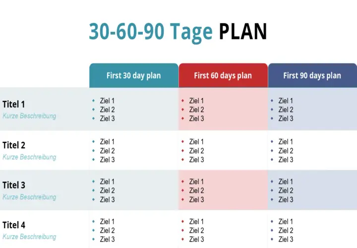 30-60-90 Tage Plan für Grafikdesign-Lernende: Ziele für die ersten 30, 60 und 90 Tage.