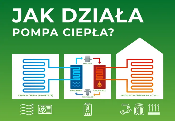 Pompa ciepła: Jak działa i dlaczego warto ją wybrać?