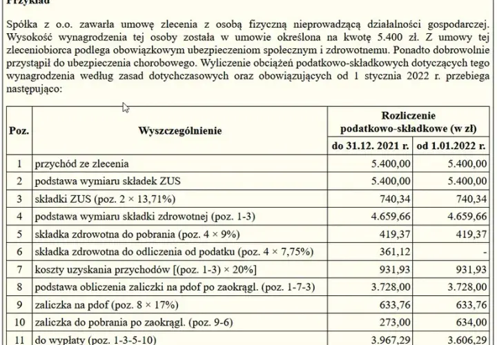 Umowa zlecenie emeryt jakie składki - uniknij niepotrzebnych kosztów