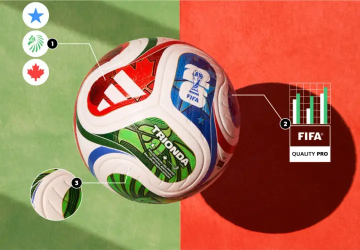 Piłka nożna z oznaczeniem "TRIONDA" i logo FIFA Quality Pro. Wskazówki pokazują symbole narodowe i wykres jakości.