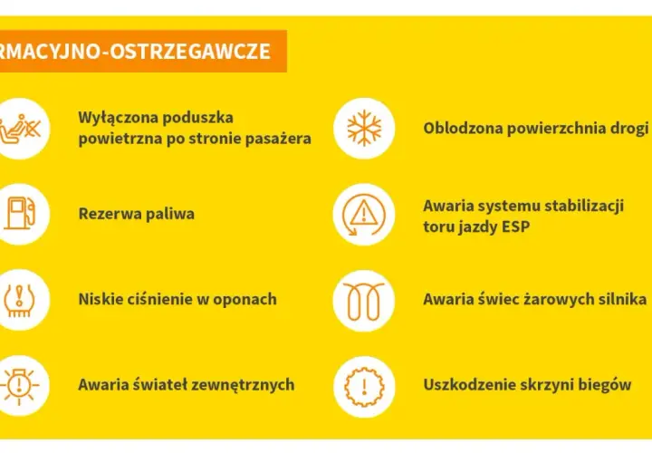 Informacyjno-ostrzegawcze kontrolki w samochodzie: wyłączona poduszka, rezerwa paliwa, niskie ciśnienie w oponach, awaria świateł, oblodzona droga, awaria ESP, awaria świec żarowych, uszkodzenie skrzyni biegów.