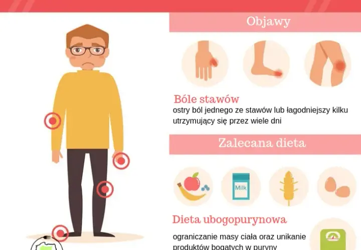 Dna moczanowa: jakie badania? Od objawów do pewnej diagnozy