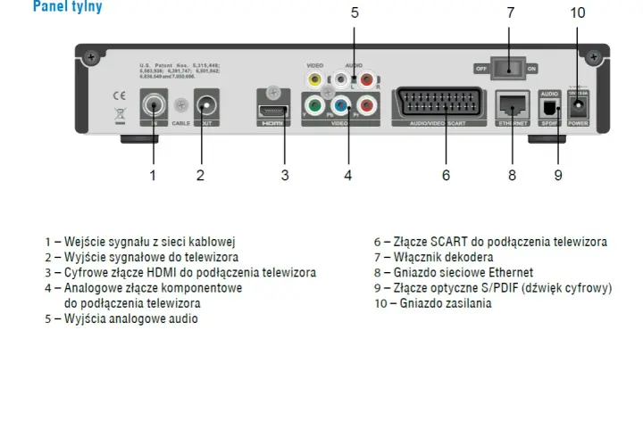 Jak podłączyć kino domowe do telewizora Sony Bravia bez problemów