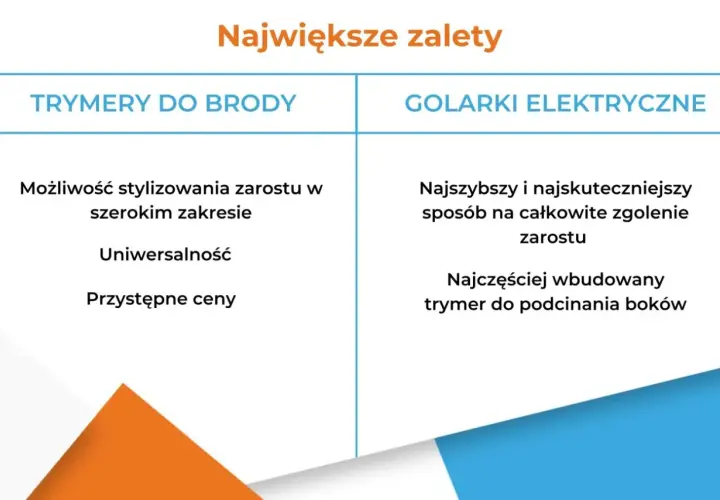 Porównanie trymera do brody i golarki elektrycznej: stylizacja vs. golenie. Które urządzenie wybrać?