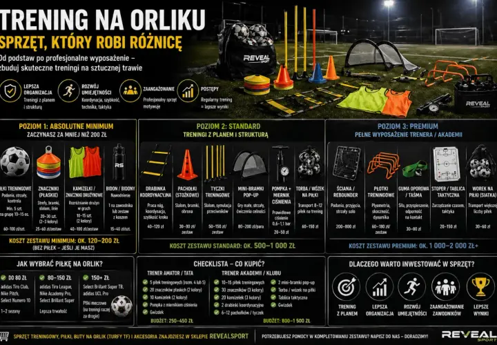 Akcesoria trenerskie: piłki, pachołki, drabinki, kamizelki i inne sprzęty do treningu piłkarskiego na sztucznej trawie.