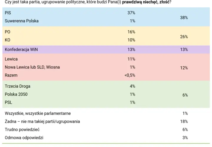 Suwerenna Polska: Prawica czy lewica? Jednoznaczna odpowiedź!