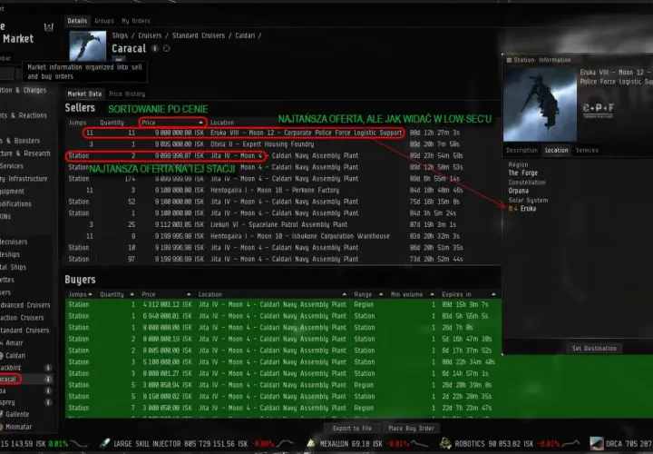 EVE Online market: Jak unikać strat i skutecznie handlować