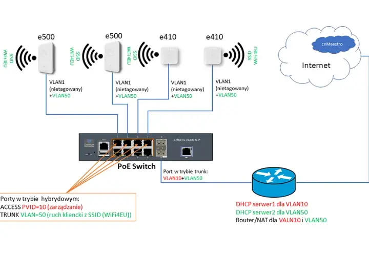 Prosta konfiguracja wifi Afore – uniknij problemów z łącznością