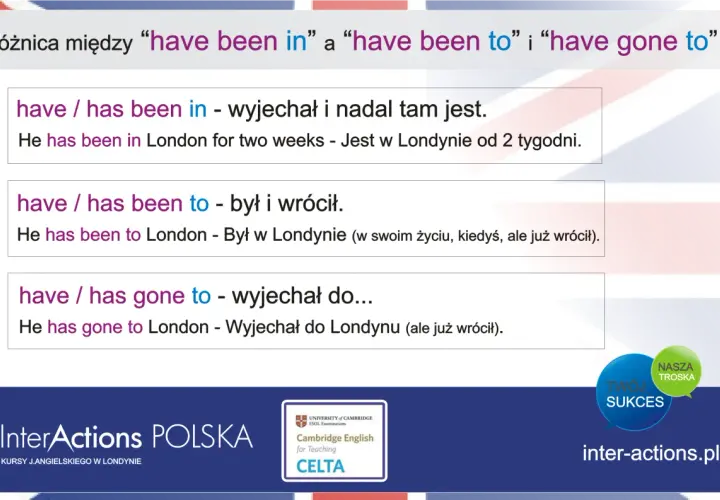 Różnica między "have been in" a "have been to" i "have gone to". Czas Present Perfect w angielskim.