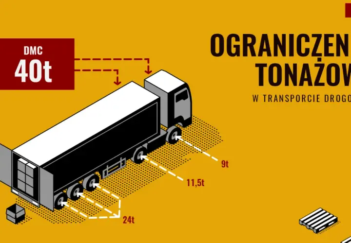 Waga ciągnika siodłowego: od 6 do 44 ton? DMC i konsekwencje