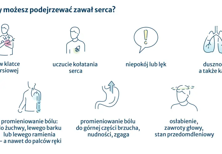 Ilustracje objawów zawału serca: ból w klatce, kołatanie serca, niepokój, duszność, ból promieniujący, nudności, osłabienie.