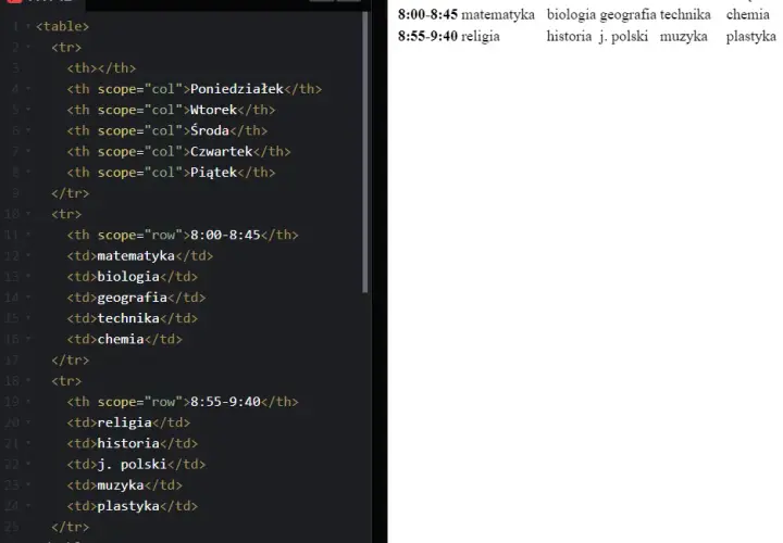 Jak łatwo stworzyć tabelę w HTML i uniknąć typowych błędów