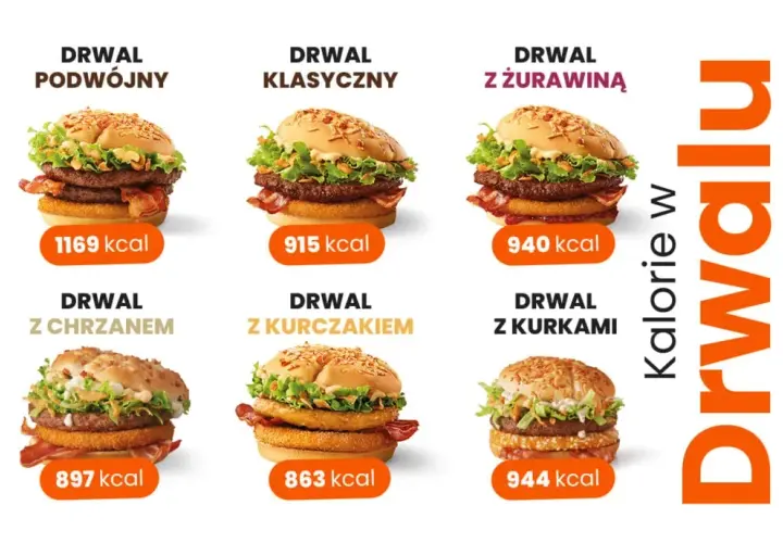 Kaloryczność burgerów: Ile kalorii mają i jak je obniżyć?