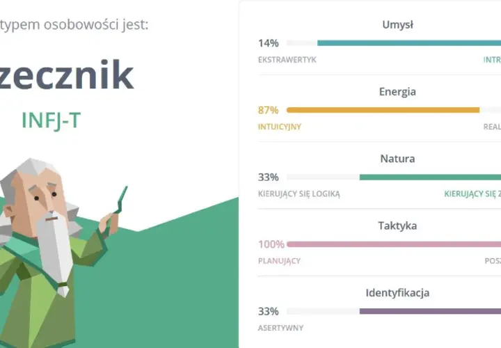 INFJ-T Rzecznik, introwertyk, intuicyjny, kierujący się zasadami, planujący, czujny. Mądry mędrzec z brodą.