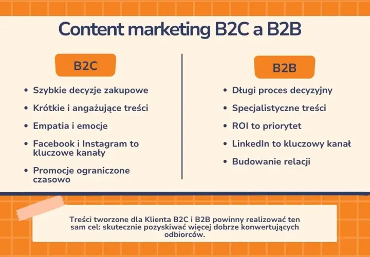 Marketing B2B: Co to? Kluczowe strategie i różnice z B2C