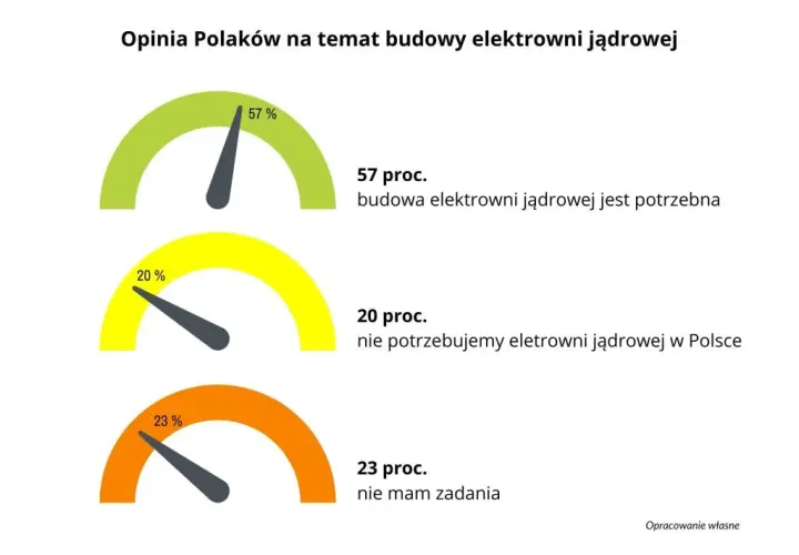 Bezpieczeństwo elektrowni atomowych: fakty, mity i polskie plany