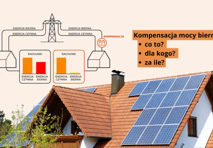Schemat wyjaśnia kompensację mocy biernej, pokazując rachunki za energię czynną i bierną. Na dachu domu widoczne są panele fotowoltaiczne.