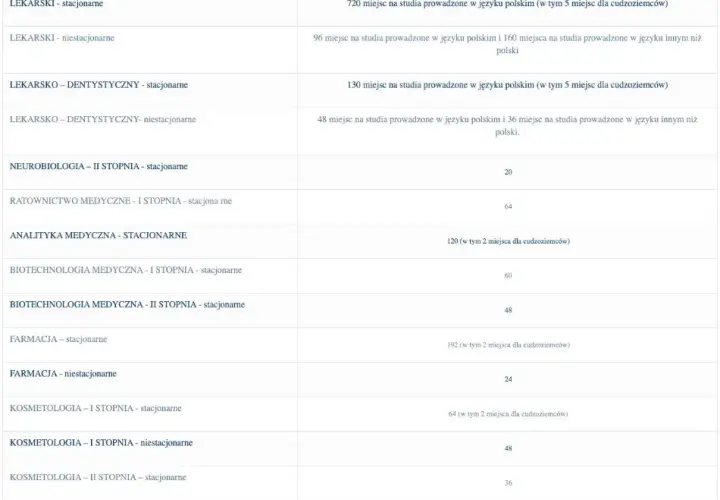 Progi punktowe na uniwersytecie medycznym w Białymstoku - co musisz wiedzieć