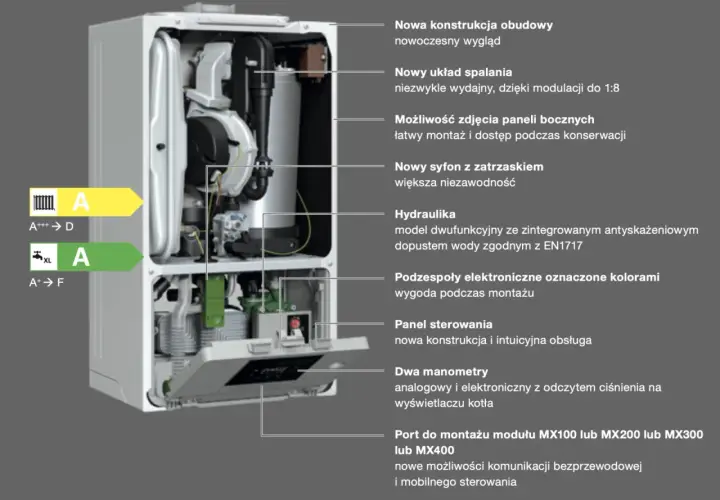 Wnętrze kotła Buderus z opisem cech: nowy układ spalania, hydraulika, panel sterowania. Sprawdź buderus serwis cennik.