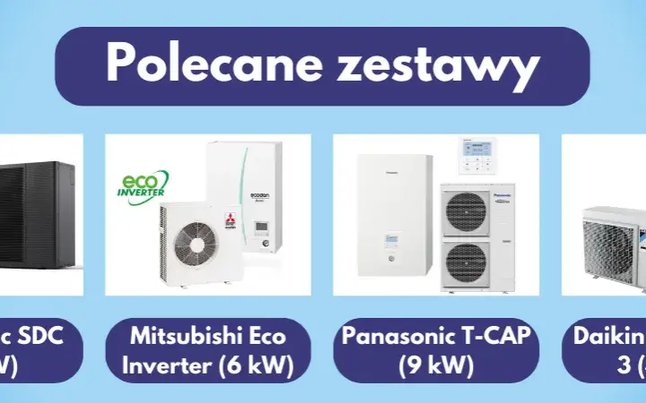Dobór mocy pompy ciepła do wielkości domu Kalkulatory