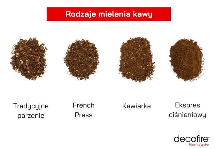 Cztery rodzaje mielenia kawy: tradycyjne, French Press, kawiarka, ekspres ciśnieniowy. Kawa grubo mielona do tradycyjnego parzenia i French Press.
