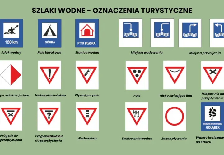 Znaki wodne: co oznaczają kolory szlaków? Od lewej: szlak wodny, pole biwakowe, stanica, miejsca wodowania, przybijania, wpływ z jeziora, niebezpieczeństwo, pale, próg, wodowskaz, zakaz pływania i walory krajoznawcze.