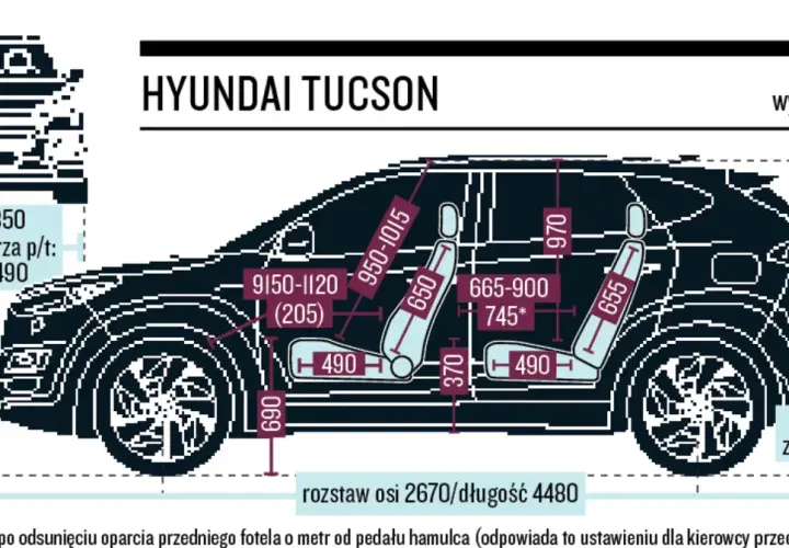 Hyundai Tucson wymiary: Czy zmieści się w Twoim garażu?