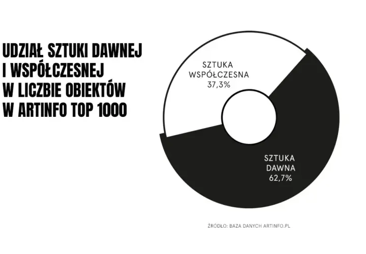 Jak inwestować w sztukę nowoczesną w Polsce? Kompletny przewodnik