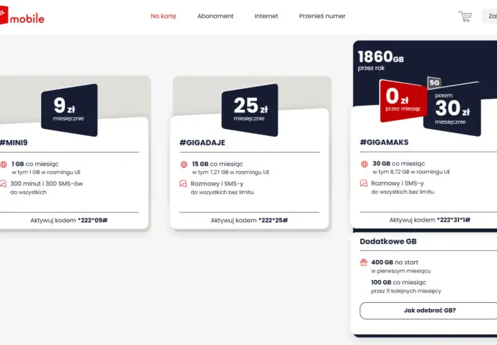 Oferty Virgin Mobile: #MINI9 (1GB, 300 min/SMS za 9 zł), #GIGADAJE (15GB za 25 zł), #GIGAMAKS (30GB za 0 zł/miesiąc, potem 30 zł). To jest prepaid.