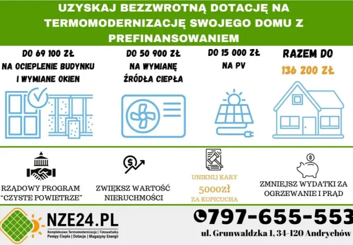 Czyste powietrze dotację - jak uzyskać dofinansowanie na modernizację domu
