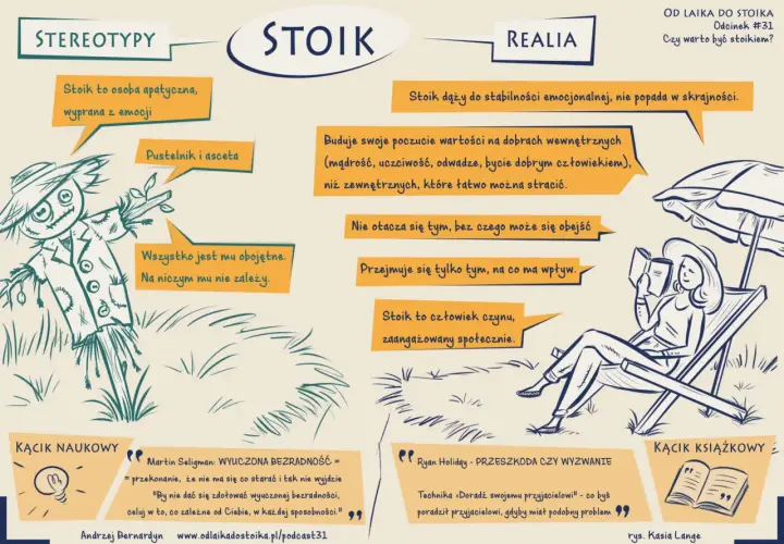 Grafika przedstawia schemat "Od laika do stoika". Stoik dąży do stabilności emocjonalnej, nie popada w skrajności, buduje poczucie wartości na dobrach wewnętrznych.