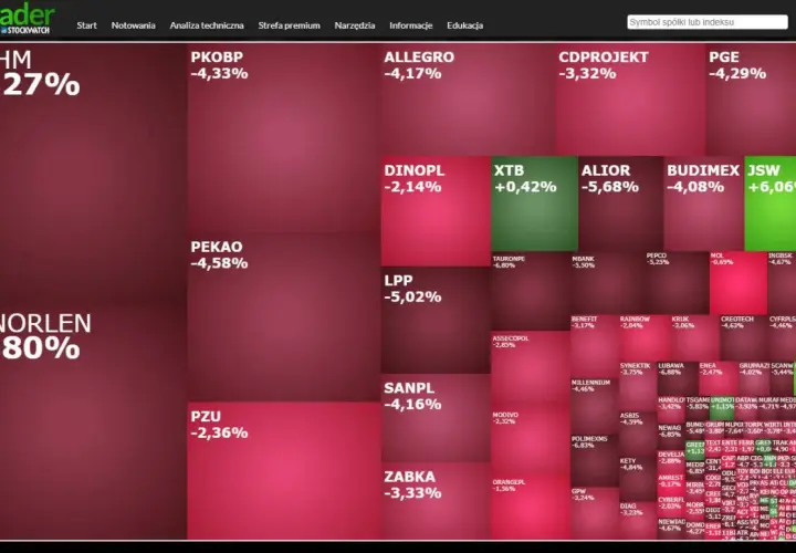 WIG20 porównanie: KGHM -8,27%, PKNORLEN -4,80%, JSW +6,06%. Wykres pokazuje zmienność spółek.