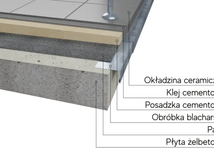 Okucia balkonowe z blachy: rodzaje, funkcje i montaż - poradnik