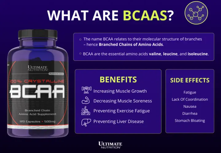 BCAA-Flasche mit Infos zu BCAA wirkung, Vorteilen wie Muskelwachstum & Nebenwirkungen wie Müdigkeit.