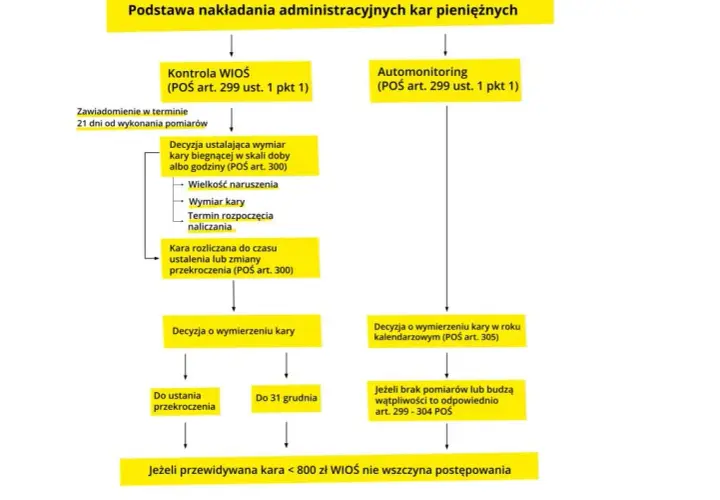 Jakie kary grożą za naruszenie art 131 ustawy o ochronie przyrody?